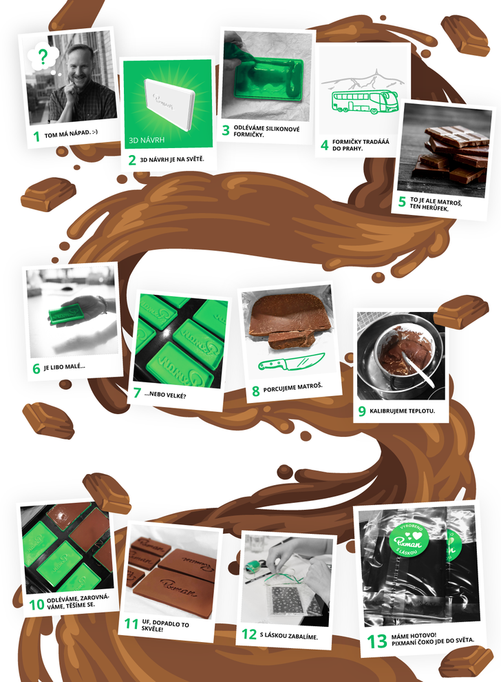 Fotoreportáž: Příběh čokolády od Pixmanů, zn. Vyrobeno s láskou 