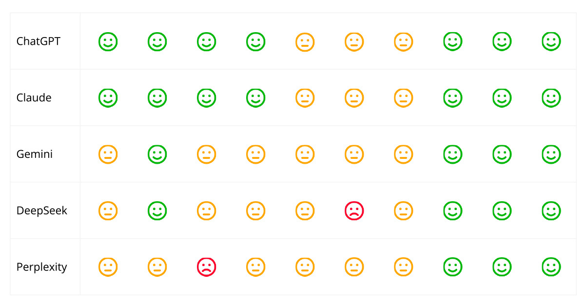 Co AI říká na UX Dark Patterns? Otestovali jsme to.
