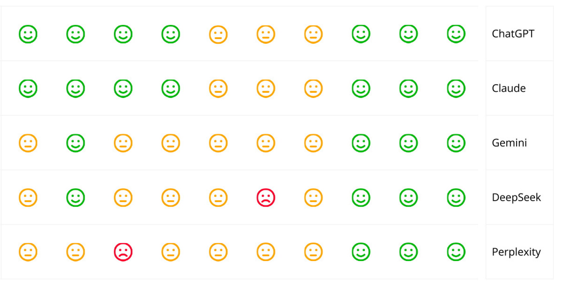 Co AI říká na UX Dark Patterns? Otestovali jsme to.